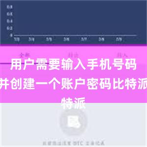 用户需要输入手机号码并创建一个账户密码比特派