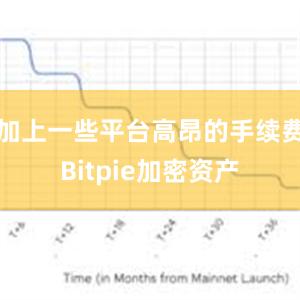 加上一些平台高昂的手续费Bitpie加密资产